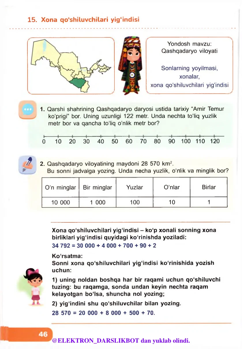 Xona qo‘shiluvchilari yig‘indisi