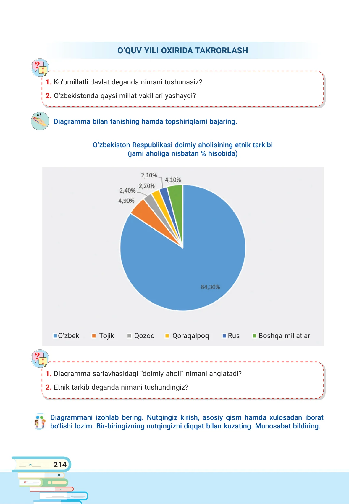 O‘quv yili oxirida takrorlash