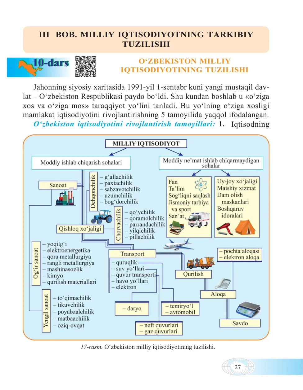 O‘zbekiston milliy iqtisodiyotining tuzilishi
