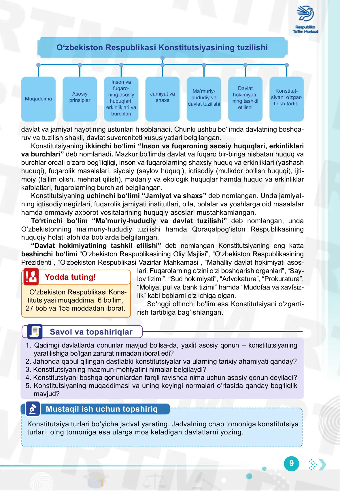 O‘zbekiston respublikasida fuqarolikning umumiy qoidalari
