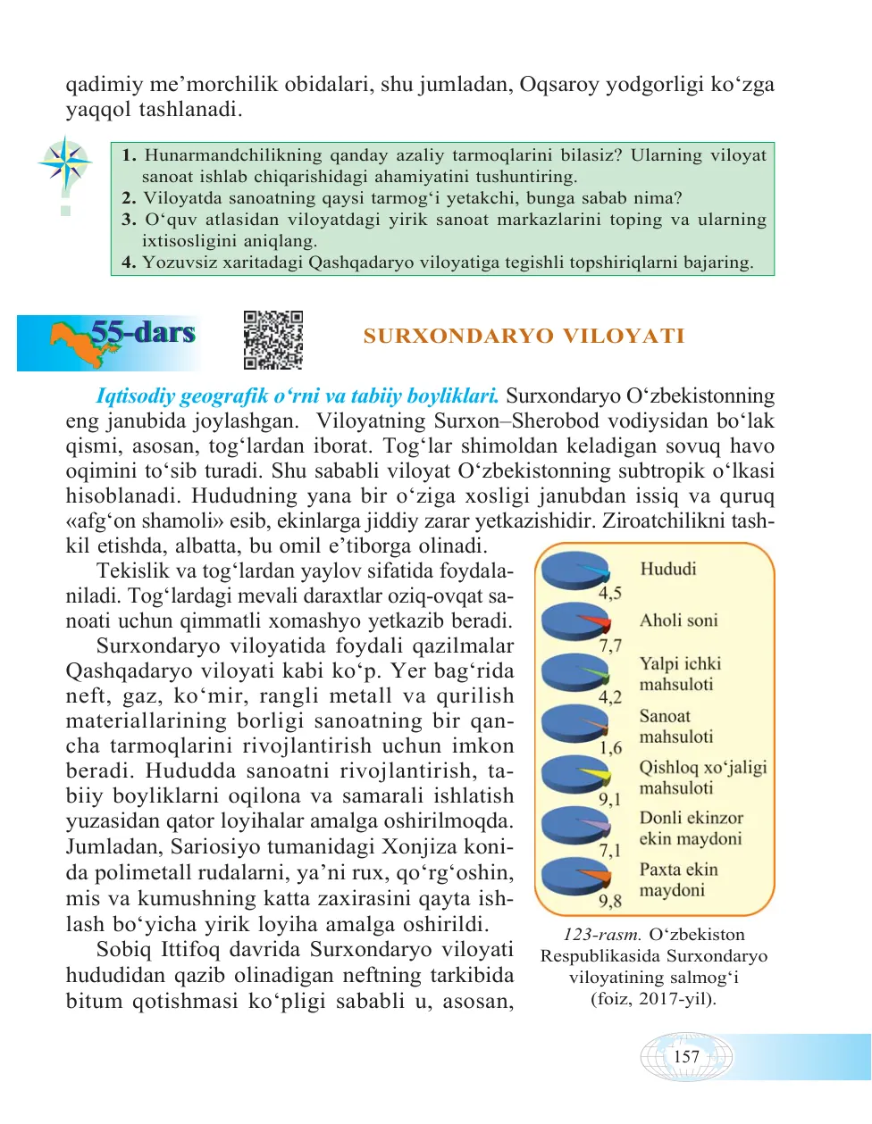 Surxondaryo viloyati