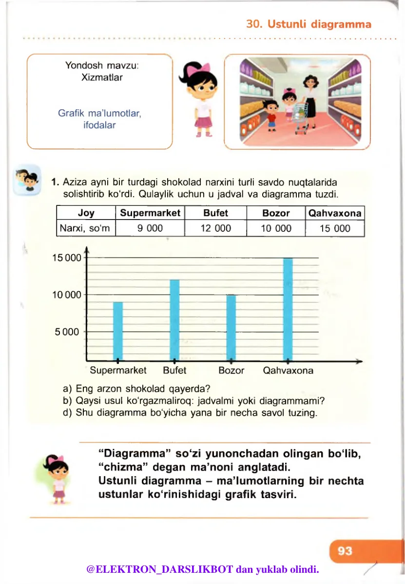 Ustunli diagramma