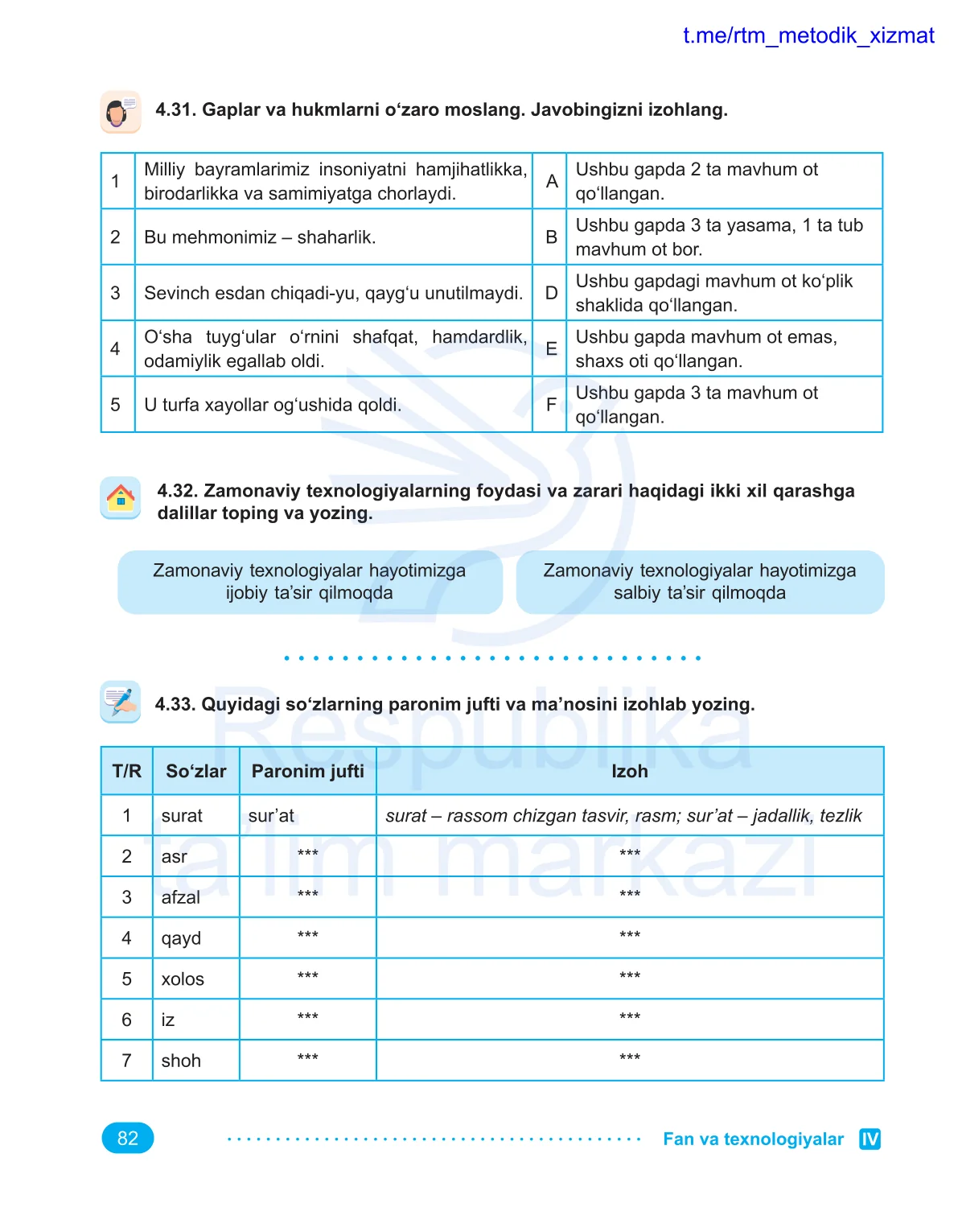 Fan va texnologiyalar (7-dars)