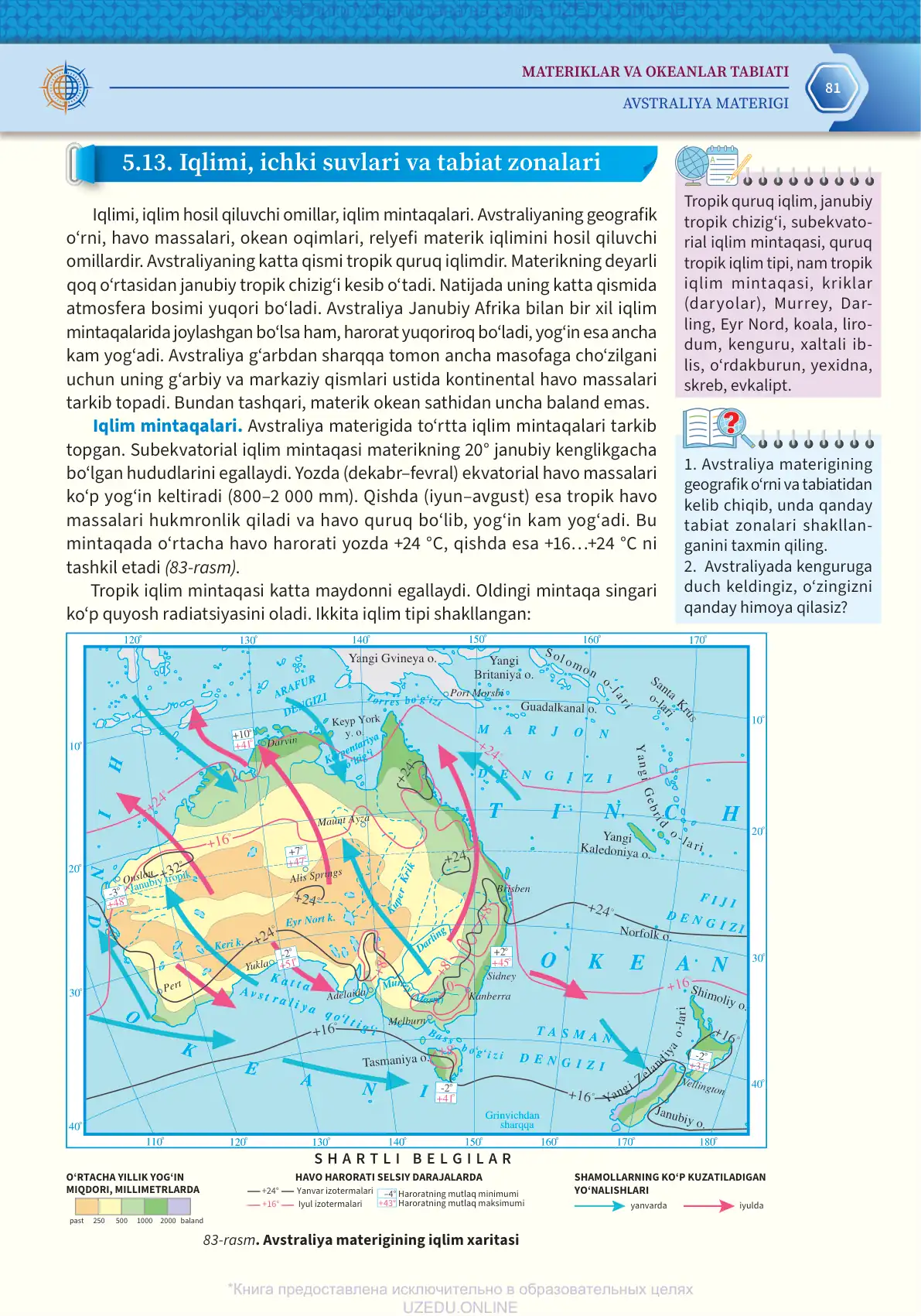 Avstraliya iqlimi, ichki suvlari va tabiat zonalari