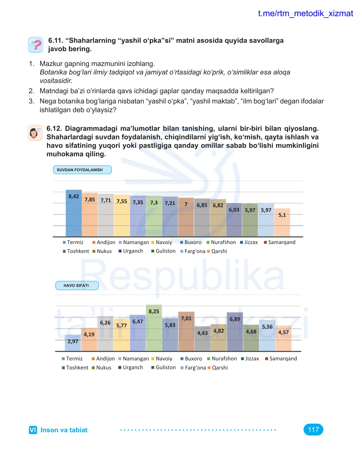 Inson va tabiat (3-dars)