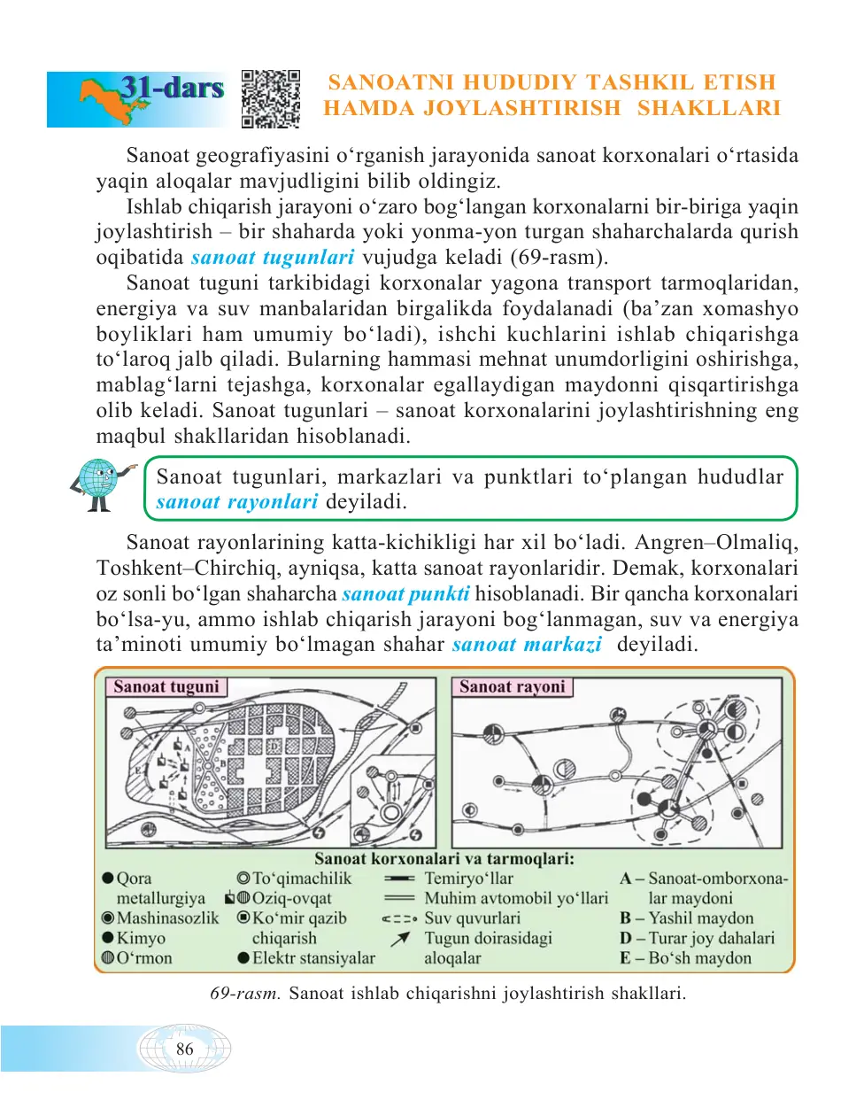 Sanoat hududiy tashkil etish hamda joylashtirish shakllari