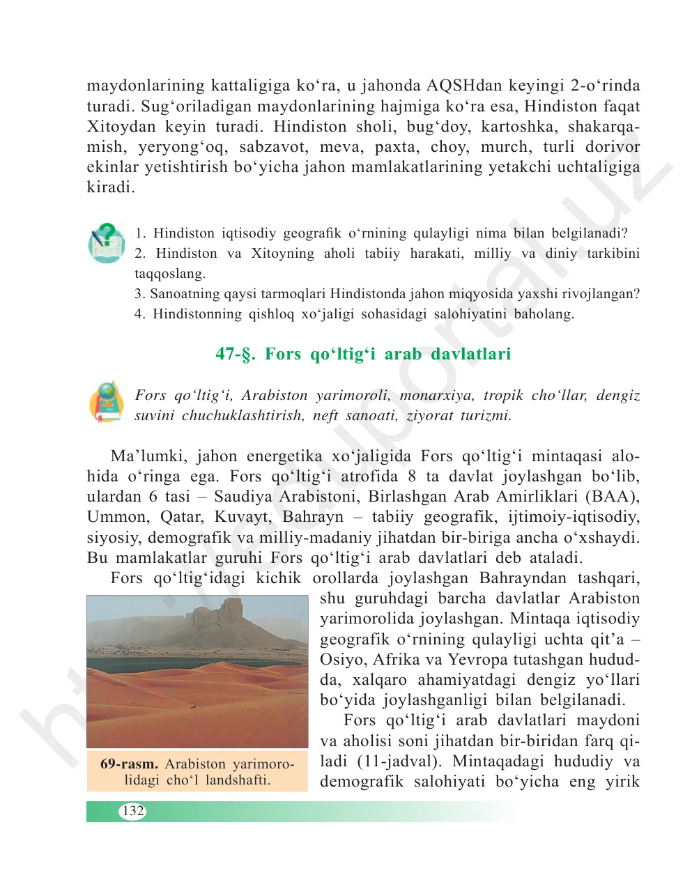 Fors qo‘ltig‘i arab davlatlari