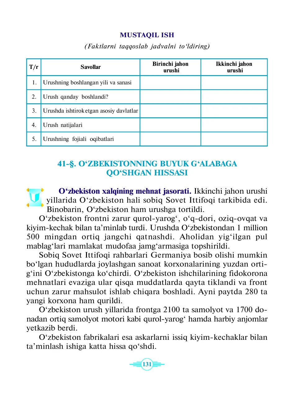 O‘zbekistonning buyuk g‘alabaga qo‘shgan hissasi