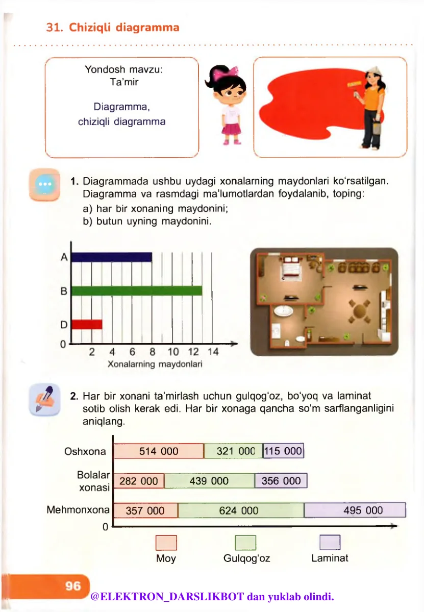 Chiziqli diagramma