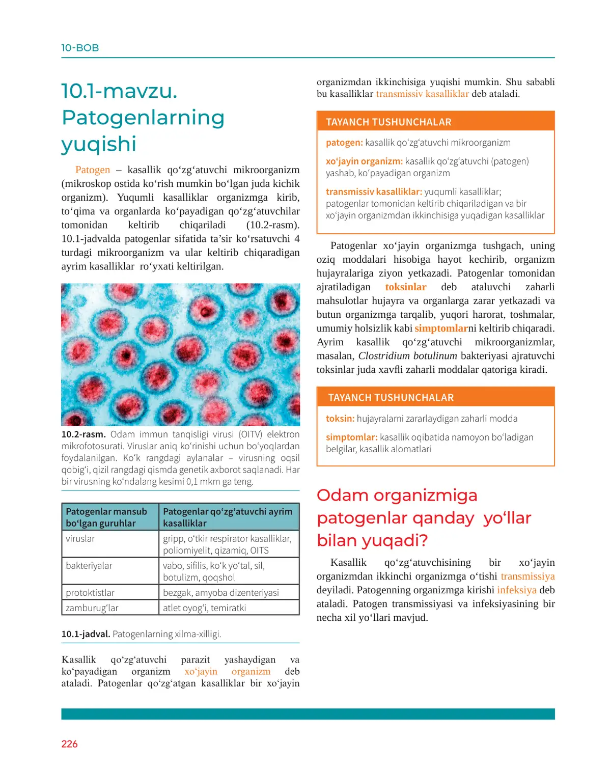 Patogenlarning yuqishi