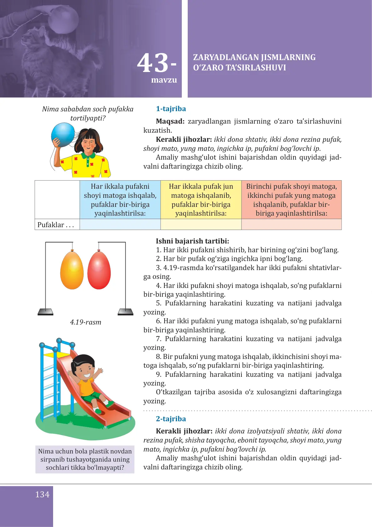 Zaryadlangan jismlarning o‘zaro ta’sirlashuvi