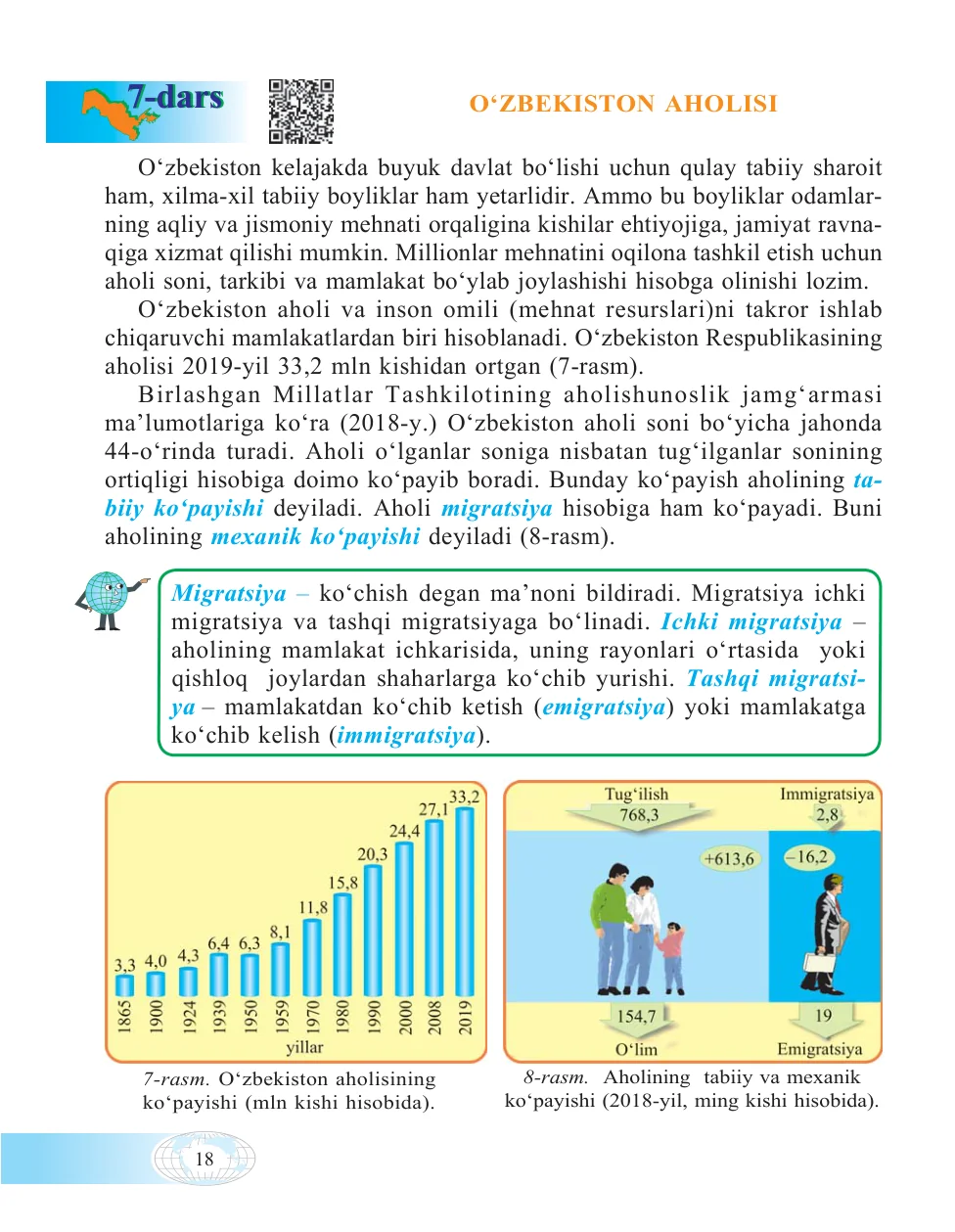 O‘zbekiston aholisi