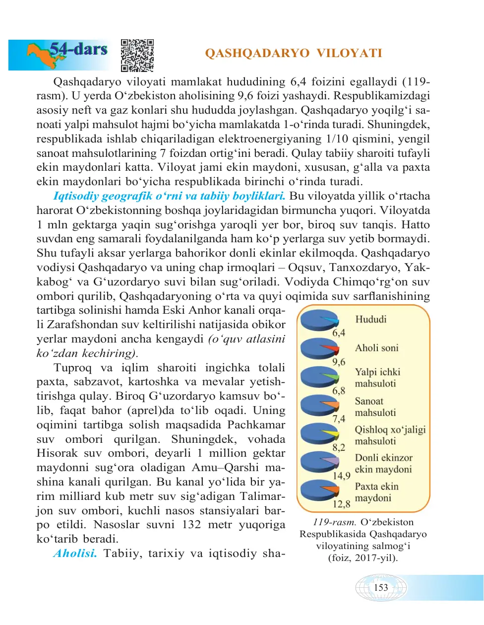 Qashqadaryo viloyati