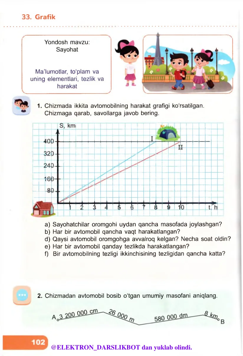 Grafik