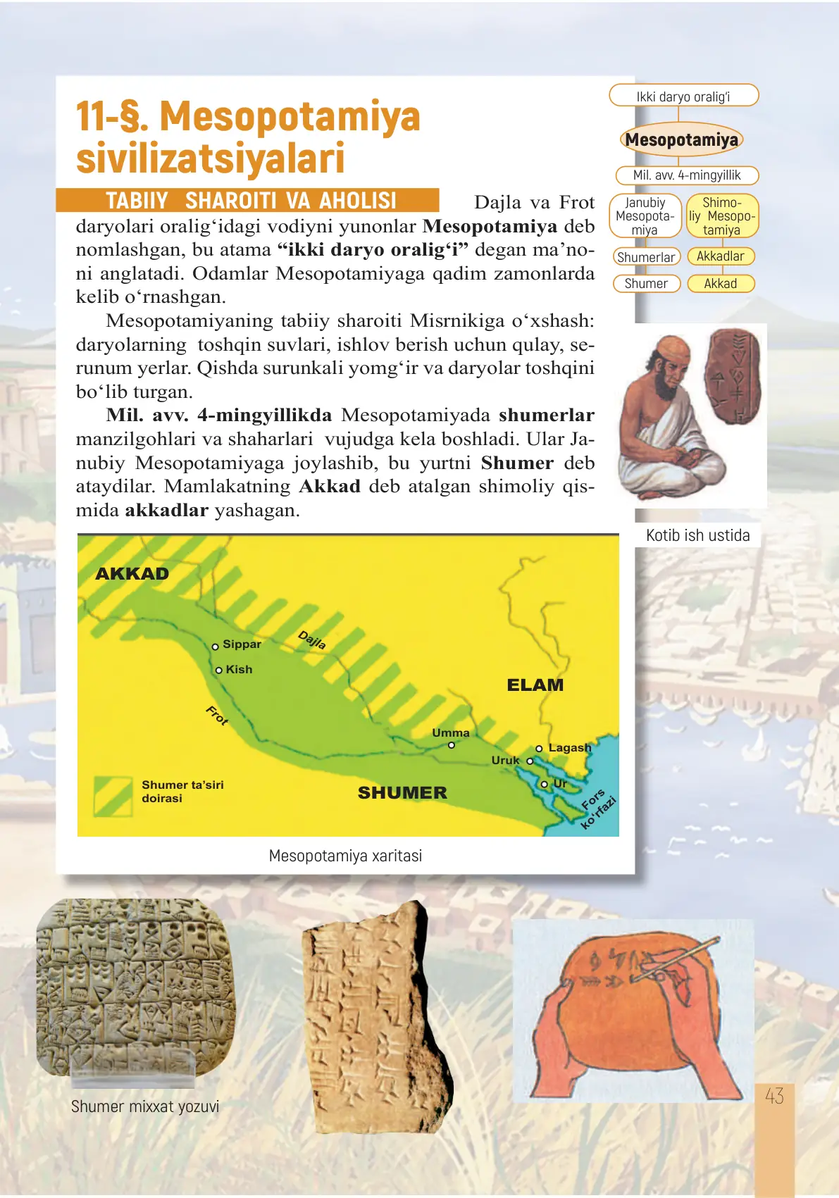 Mesopotamiya sivilizatsiyalari