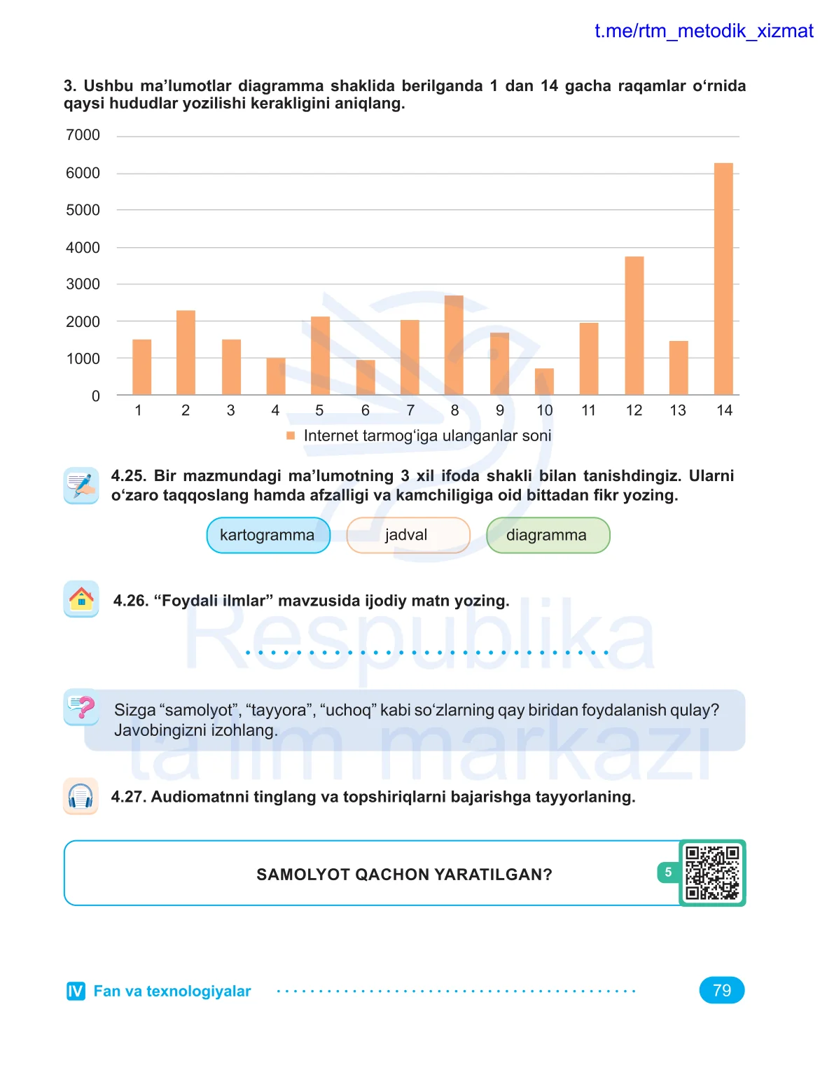 Fan va texnologiyalar (6-dars)