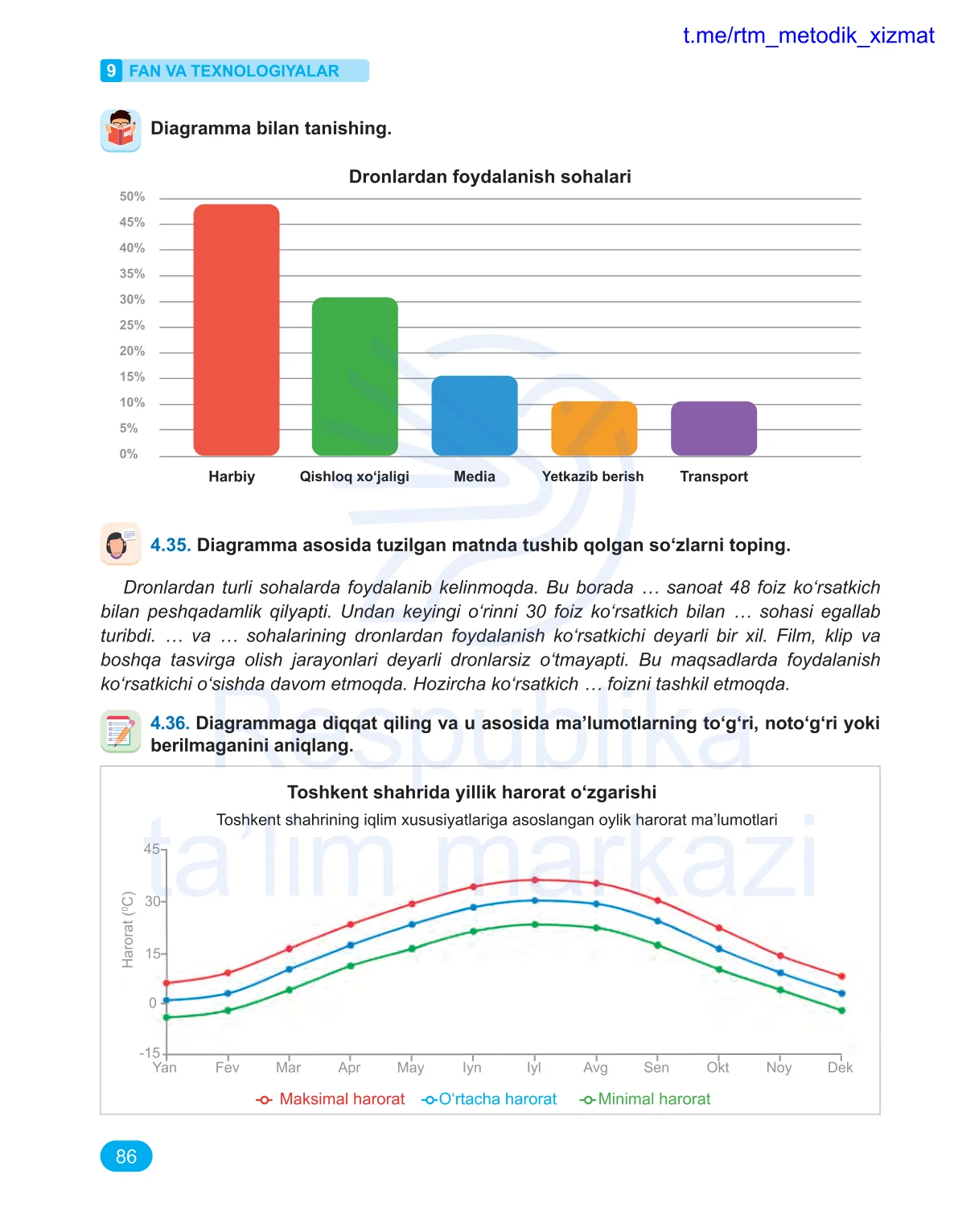 Fan va texnologiyalar (9-dars)