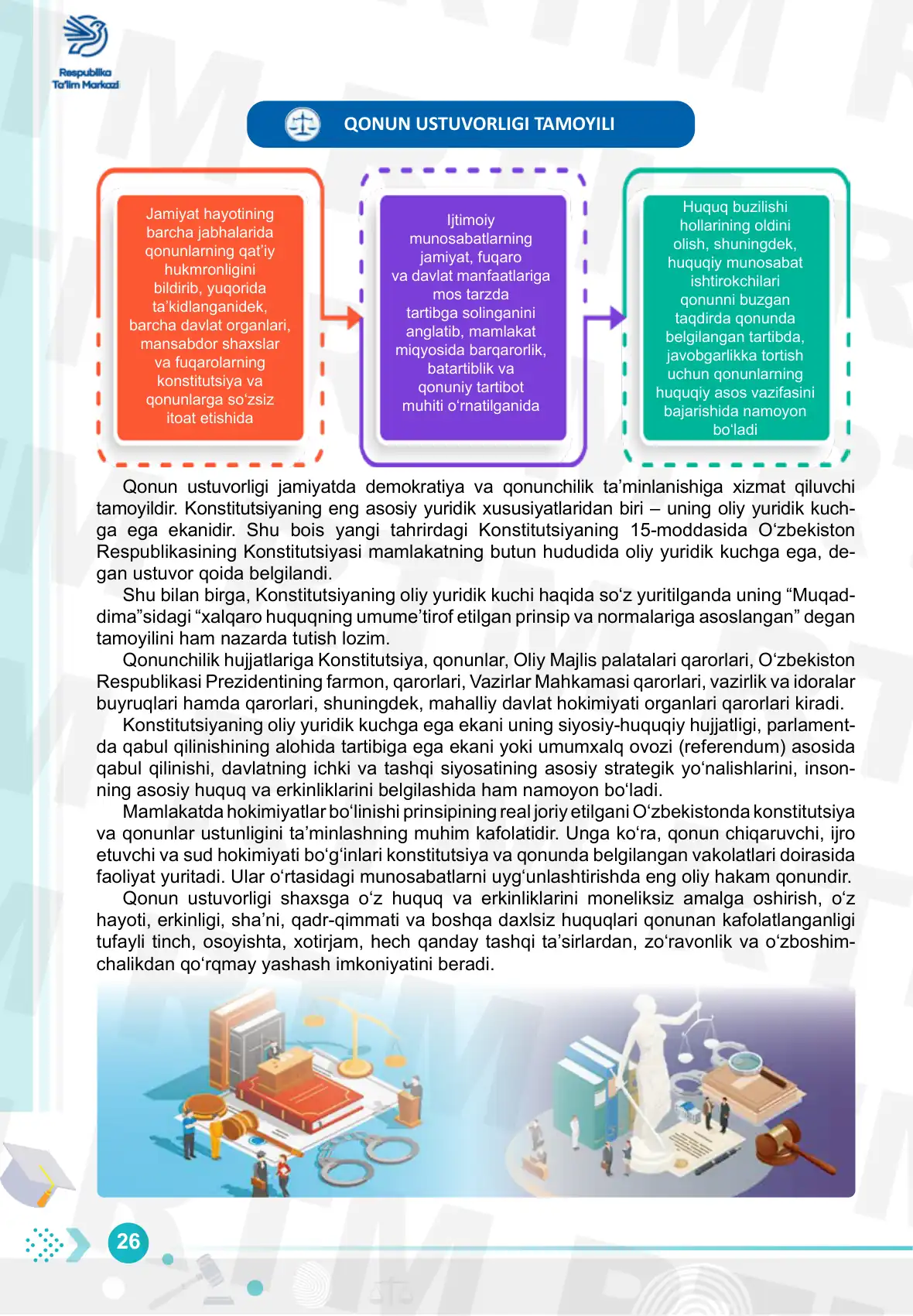 O‘zbekiston respublikasi vazirlar mahkamasi